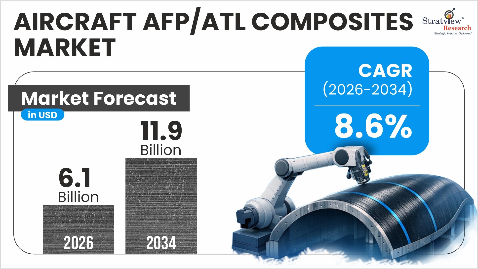 Aircraft afp atl market forecast